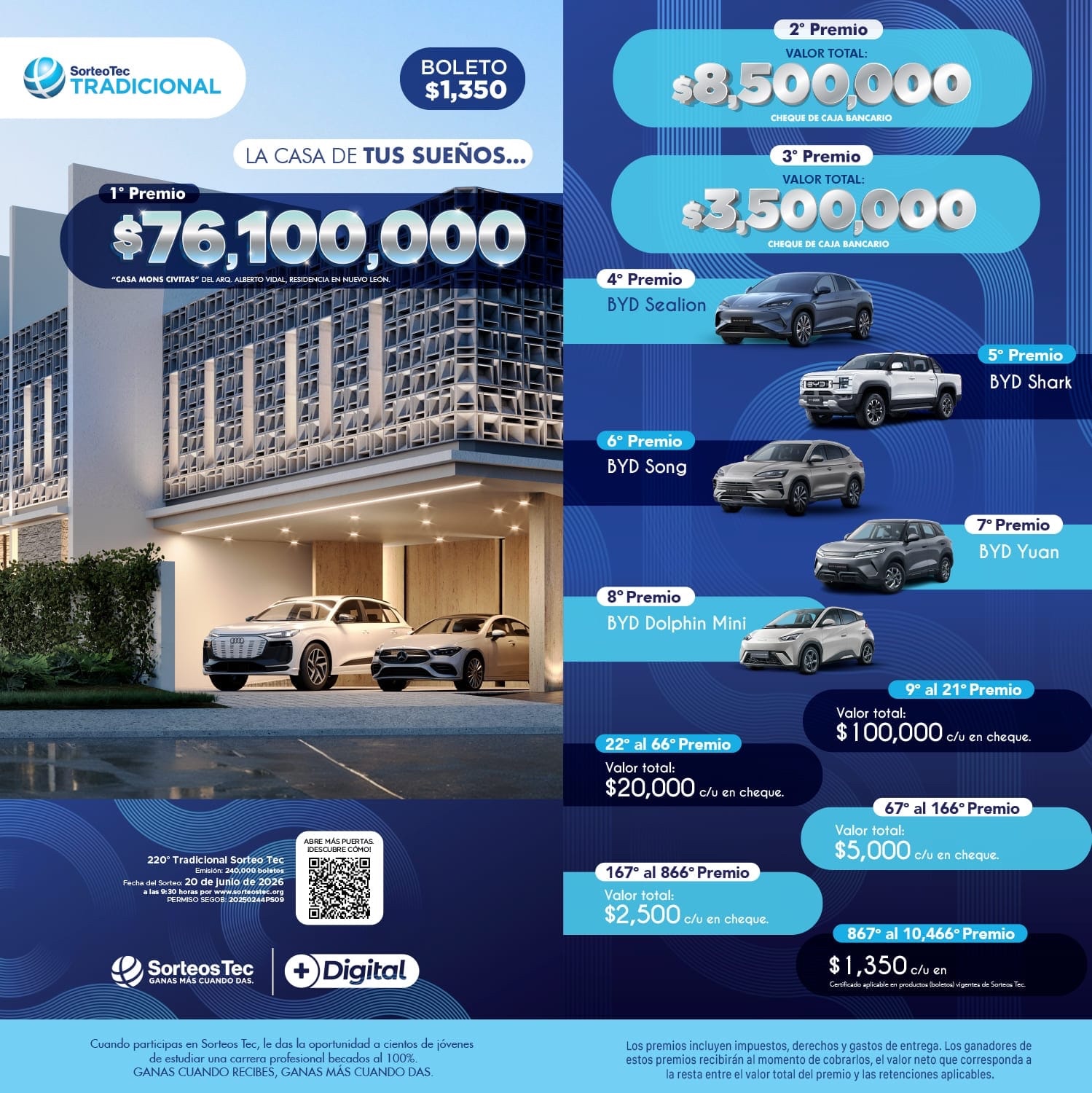 Premios Sorteo Tec